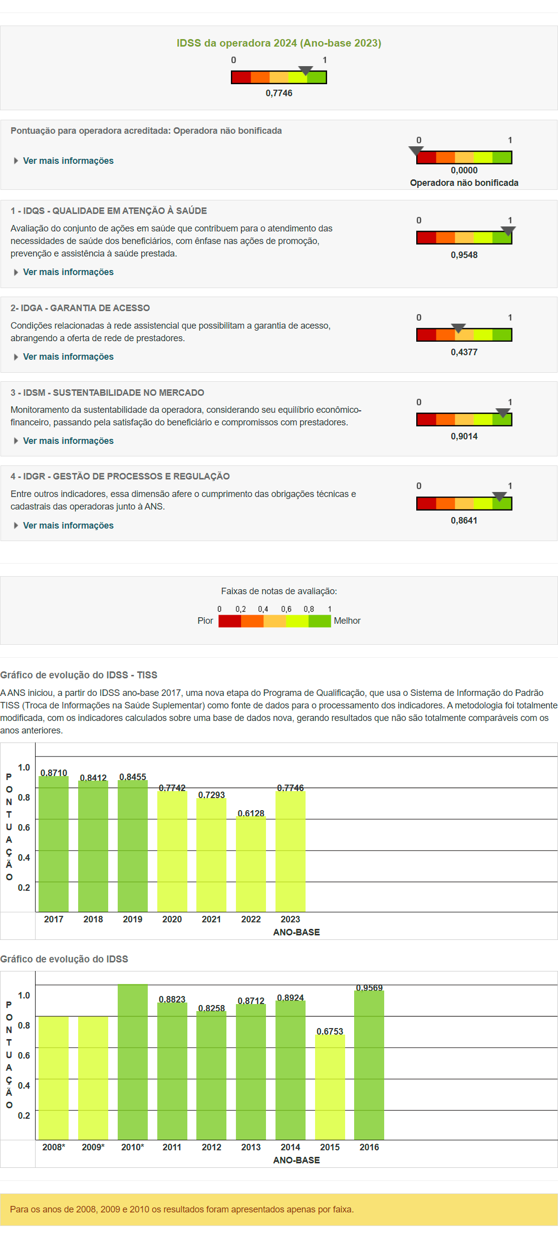 ans-gov-br-qualificacao_consumidor-informacoes_operadora-asp-co_operadora_param-336467-cd_processamento_param-20240102-consulta_idss
